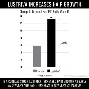 Biotin + Lustriva Capsules For Hair Growth