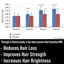 Biotin Lustriva + Keratin Cynatine Hair Growth Capsules