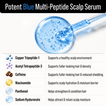 2-in-1 GHK-Cu Copper Peptides for Hair Growth. Potent Ghkcu Topical