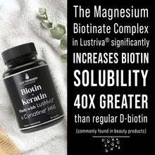 Biotin Lustriva + Keratin Cynatine Hair Growth Capsules