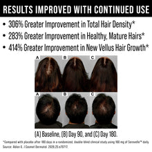 2-in-1 Clinically Studied Serevelle Saw Palmetto + Biotin Hair Growth Supplement. 12.8X Improvement in Total Hair Count in 90 Day Serevelle Study. DHT Blocker, Regrowth Pills for Men & Women