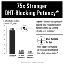 2-in-1 Clinically Studied Serevelle Saw Palmetto + Biotin Hair Growth Supplement. 12.8X Improvement in Total Hair Count in 90 Day Serevelle Study. DHT Blocker, Regrowth Pills for Men & Women