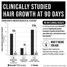 2-in-1 Clinically Studied Serevelle Saw Palmetto + Biotin Hair Growth Supplement. 12.8X Improvement in Total Hair Count in 90 Day Serevelle Study. DHT Blocker, Regrowth Pills for Men & Women
