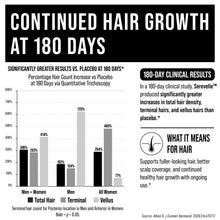 2-in-1 Clinically Studied Serevelle Saw Palmetto + Biotin Hair Growth Supplement. 12.8X Improvement in Total Hair Count in 90 Day Serevelle Study. DHT Blocker, Regrowth Pills for Men & Women