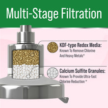 The Shower Secret - Filtered Showerhead